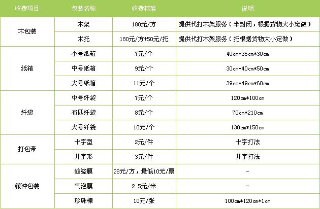 定兴县到河口物流专线