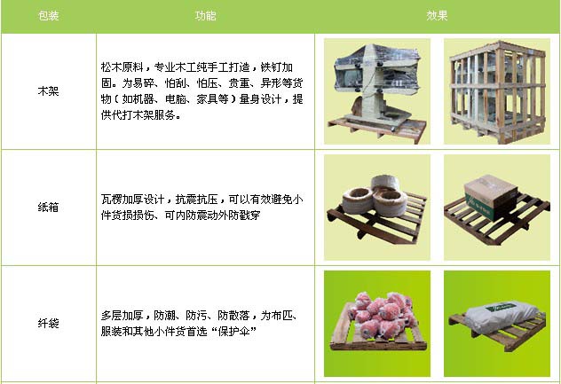 定兴县到河口物流专线